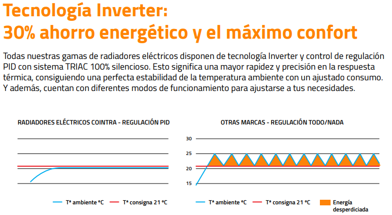 Tecnología Inverter: ahorro real hasta un 30% Incorpora tecnología Inverter, que regula la potencia de manera inteligente para mantener la temperatura sin picos de consumo. El resultado: Hasta un 30% de ahorro energético frente a sistemas tradicionales, manteniendo el máximo confort.